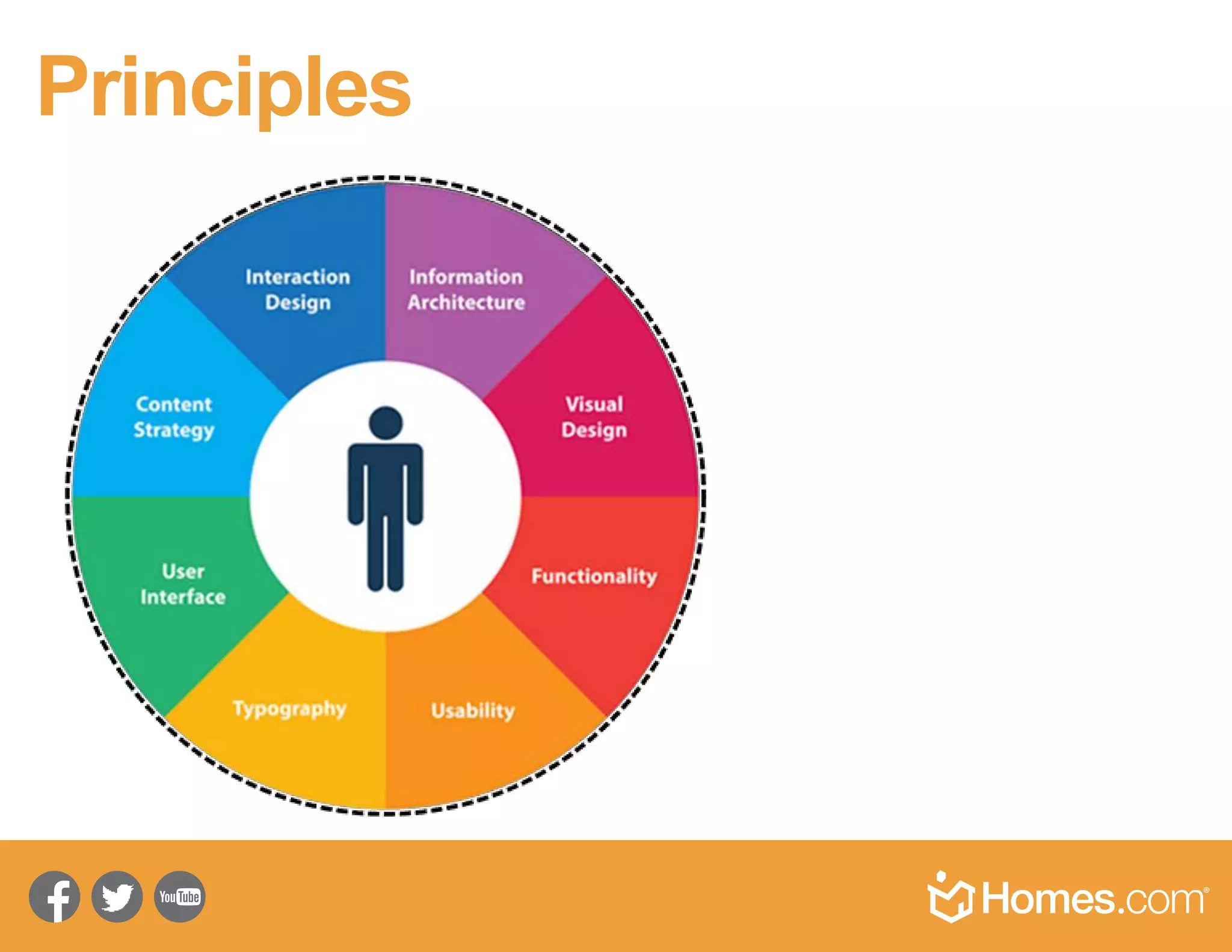 Design patterns solve problems
 