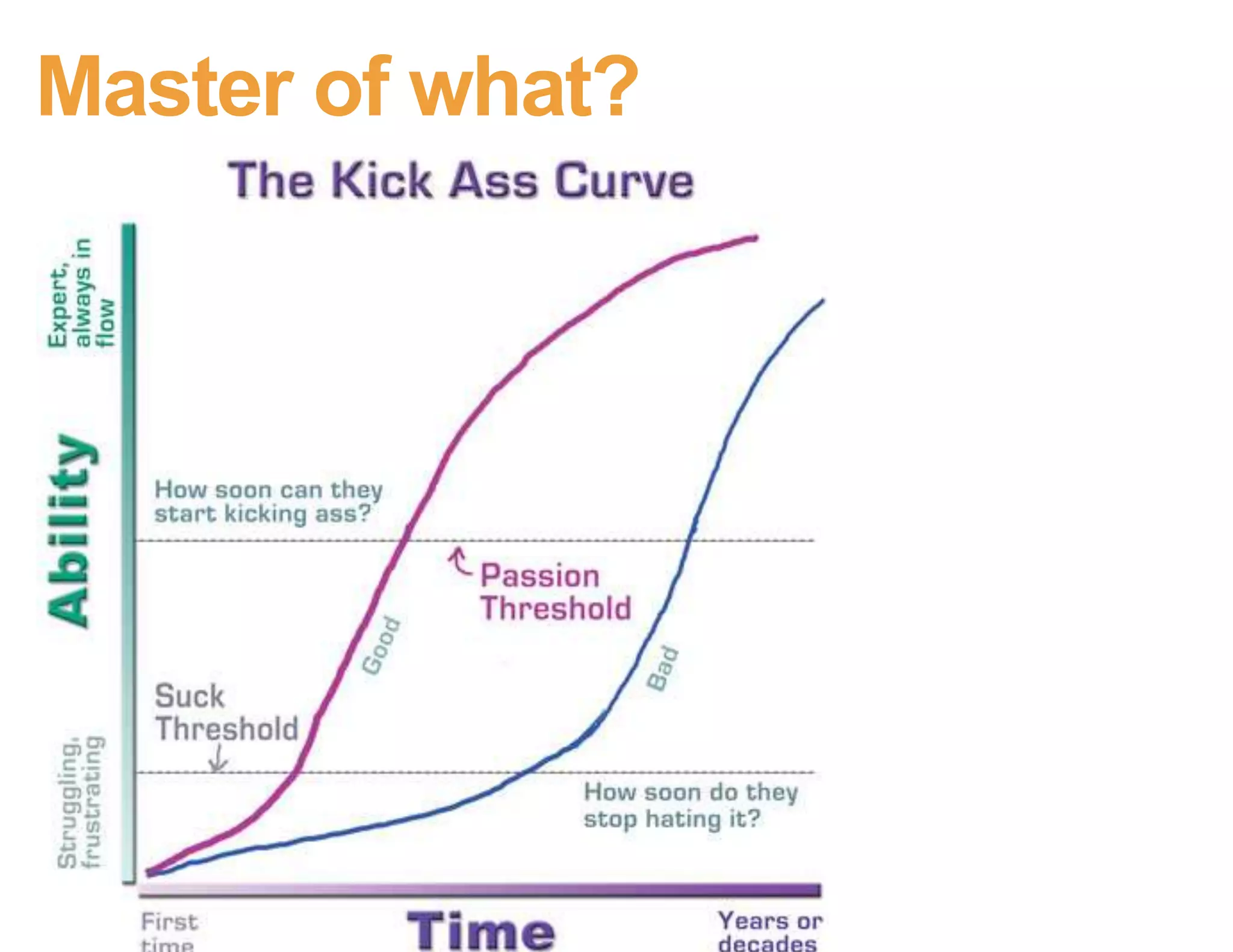 No one wants
to master
your app
 