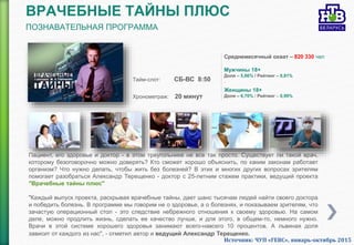 ВРАЧЕБНЫЕ ТАЙНЫ ПЛЮС
ПОЗНАВАТЕЛЬНАЯ ПРОГРАММА
Пациент, его здоровье и доктор - в этом треугольнике не все так просто. Существует ли такой врач,
которому безоговорочно можно доверять? Кто сможет хорошо объяснить, по каким законам работает
организм? Что нужно делать, чтобы жить без болезней? В этих и многих других вопросах зрителям
помогает разобраться Александр Терещенко - доктор с 25-летним стажем практики, ведущий проекта
"Врачебные тайны плюс"
"Каждый выпуск проекта, раскрывая врачебные тайны, дает шанс тысячам людей найти своего доктора
и победить болезнь. В программе мы говорим не о здоровье, а о болезнях, и показываем зрителям, что
зачастую операционный стол - это следствие небрежного отношения к своему здоровью. На самом
деле, можно продлить жизнь, сделать ее качество лучше, и для этого, в общем-то, немного нужно.
Врачи в этой системе хорошего здоровья занимают всего-навсего 10 процентов. А львиная доля
зависит от каждого из нас", - отметил автор и ведущий Александр Терещенко.
Среднемесячный охват – 820 330 чел
Мужчины 18+
Доля – 5,86% / Рейтинг – 0,81%
.
Женщины 18+
Доля – 6,70% / Рейтинг – 0,99%
Тайм-слот: СБ-ВС 8:50
Хронометраж: 20 минут
Источник: ЧУП «ГЕВС», январь-октябрь 2015
 