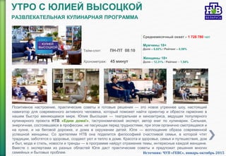 УТРО С ЮЛИЕЙ ВЫСОЦКОЙ
РАЗВЛЕКАТЕЛЬНАЯ КУЛИНАРНАЯ ПРОГРАММА
Позитивное настроение, практические советы и готовые решения — это новое утреннее шоу, настоящий
навигатор для современного активного человека, который поможет найти ориентир и обрести гармонию в
нашем быстро меняющемся мире. Юлия Высоцкая — театральная и киноактриса, ведущая популярного
кулинарного проекта НТВ «Едим дома!», гастрономический эксперт, автор книг по кулинарии. Сильная,
энергичная, состоявшаяся в профессии, не пасующая перед трудностями, при этом органично смотрящаяся и
на кухне, и на беговой дорожке, и дома в окружении детей. Юля — воплощение образа современной
успешной женщины. Со зрителями НТВ она поделится философией счастливой семьи, в которой чтят
традиции, заботятся о здоровье, создают уют и тепло в доме. Красота и здоровье, семья и путешествия, дом
и быт, мода и стиль, новости и тренды — в программе найдут отражение темы, интересные каждой женщине.
Вместе с экспертами из разных областей Юля даст практические советы и предложит решения многих
семейных и бытовых проблем.
Среднемесячный охват – 1 728 780 чел
Мужчины 18+
Доля – 6,62% / Рейтинг – 0,58%
.
Женщины 18+
Доля – 12,31% / Рейтинг – 1,54%
Тайм-слот: ПН-ПТ 08:10
Хронометраж: 45 минут
Источник: ЧУП «ГЕВС», январь-октябрь 2015
 