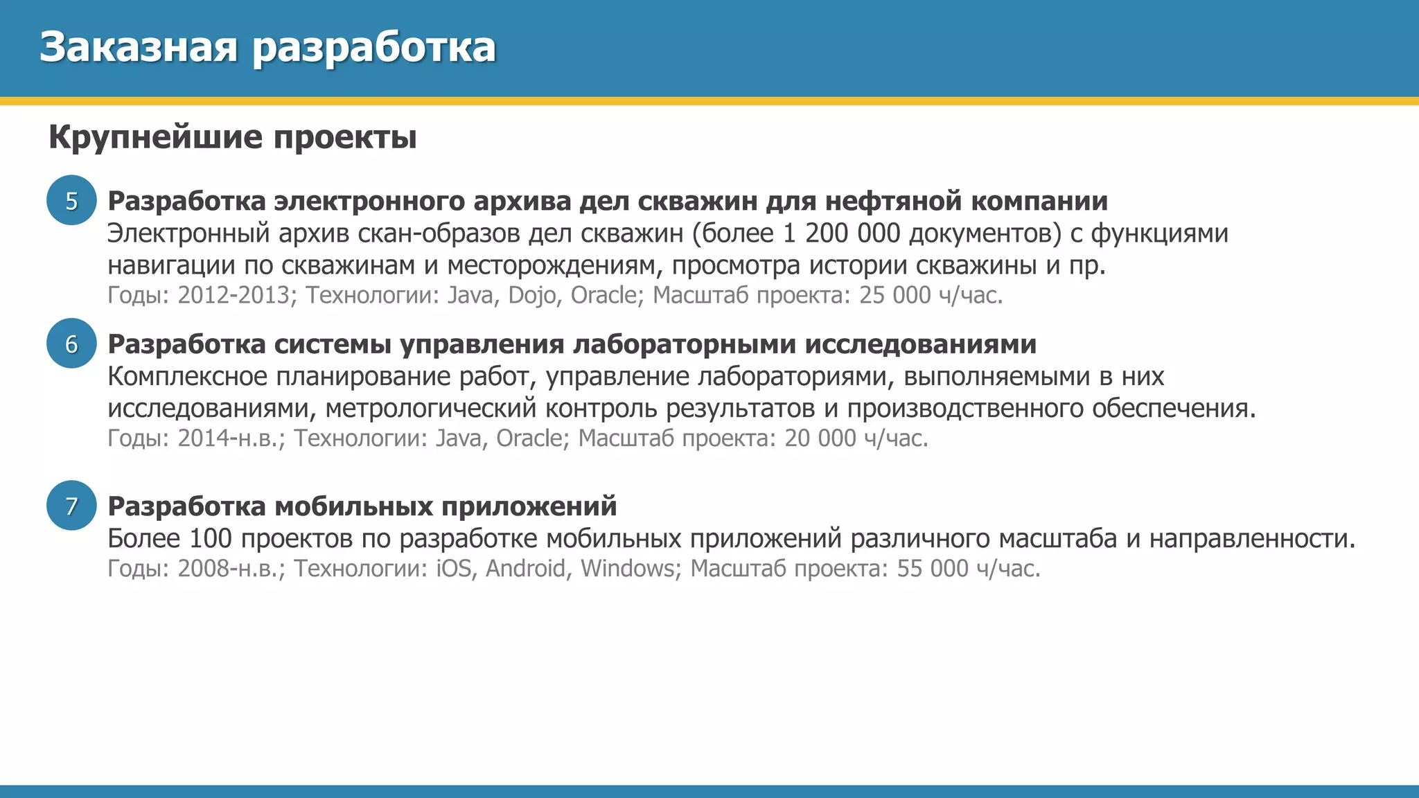 Заказная разработка
Разработка электронного архива дел скважин для нефтяной компании
Электронный архив скан-образов дел скважин (более 1 200 000 документов) с функциями
навигации по скважинам и месторождениям, просмотра истории скважины и пр.
Годы: 2012-2013; Технологии: Java, Dojo, Oracle; Масштаб проекта: 25 000 ч/час.
5
Крупнейшие проекты
Разработка системы управления лабораторными исследованиями
Комплексное планирование работ, управление лабораториями, выполняемыми в них
исследованиями, метрологический контроль результатов и производственного обеспечения.
Годы: 2014-н.в.; Технологии: Java, Oracle; Масштаб проекта: 20 000 ч/час.
6
Разработка мобильных приложений
Более 100 проектов по разработке мобильных приложений различного масштаба и направленности.
Годы: 2008-н.в.; Технологии: iOS, Android, Windows; Масштаб проекта: 55 000 ч/час.
7
 
