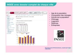 http://www.insee.fr/fr/themes/dossier_complet.asp?codgeo
=COM-18015
INSEE avec dossier complet de chaque ville
- Age de la population
- Composition des ménages
- Activité de la population
- Chômage
- Logement
- Diplômes
- Entreprises
 