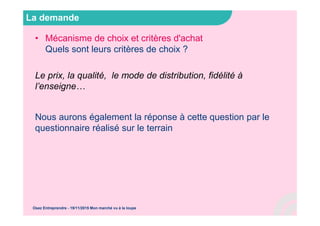 La demande
• Mécanisme de choix et critères d'achat
Quels sont leurs critères de choix ?
Le prix, la qualité, le mode de distribution, fidélité à
l’enseigne…
Nous aurons également la réponse à cette question par le
questionnaire réalisé sur le terrain
Osez Entreprendre - 19/11/2015 Mon marché vu à la loupe
 