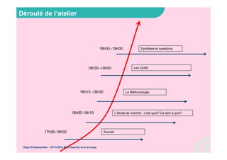 17h55-18h00 Accueil
18h15 -18h30
Les Outils
18h00-18h15
18h30 -18h50
L’étude de marché : c’est quoi? Ca sert à quoi?
La Méthodologie
18h50 -19h00 Synthèse et questions
Déroulé de l’atelier
Osez Entreprendre - 19/11/2015 Mon marché vu à la loupe
 