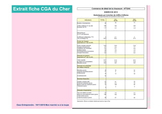Extrait fiche CGA du Cher
Osez Entreprendre - 19/11/2015 Mon marché vu à la loupe
 