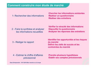 Comment construire mon étude de marché
1- Rechercher des informations
Chercher les informations existantes
Réaliser un questionnaire
Réaliser des entretiens
2 - Faire la synthèse et analyser
les informations recueillies
Vérifier la véracité des informations
Dépouiller le questionnaire
Analyser les réponses des entretiens
3 - Rédiger le rapport
Identifier les opportunités et les risques
du marché
Définir les clefs de succès et les
contraintes du marché
4 - Estimer le chiffre d'affaires
prévisionnel
Prendre plusieurs hypothèses
Etablir ses comptes prévisionnels
Osez Entreprendre - 19/11/2015 Mon marché vu à la loupe
 