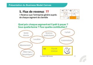 Présentation du Business Model Canvas
 