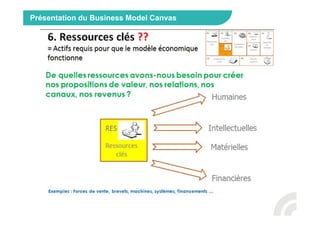 Présentation du Business Model Canvas
 