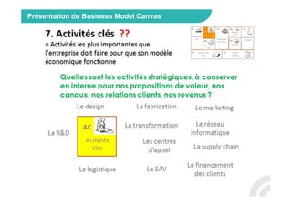 Présentation du Business Model Canvas
 