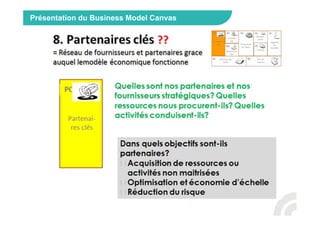 Présentation du Business Model Canvas
 