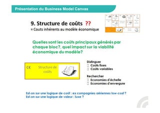 Présentation du Business Model Canvas
 