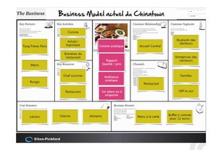 Modèle de Business Model Canvas
 