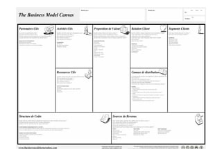 Présentation du Business Model Canvas
 