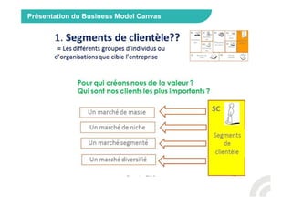 Présentation du Business Model Canvas
 