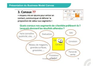 Présentation du Business Model Canvas
 