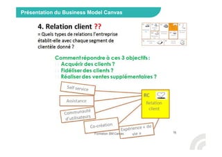 Présentation du Business Model Canvas
 