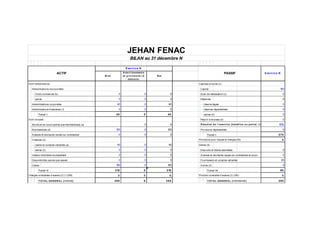 Exercice N
B rut
A mort issement s
et p rovisio ns ( à
d éd uire)
N et
Actif immobilisé (a) : Capitaux propres (c) :
Immobilisations incorporelles: Capital 100
- fonds commercial (b) 0 0 0 Ecart de réévaluation (c) 0
- autres 0 0 0 Réserves: 0
Immobilisations corporelles 40 0 40 - réserve légale 0
Immobilisations financières (1) 0 0 0 - réserves réglementées 0
T ot al I 40 0 40 - autres (4) 0
Actif circulant : Report à nouveau (d) 0
Stocks et en-cours [autres que marchandises] (a) 0 0 R ésult at de l'exercice [ bénéf ice ou pert e] (d) 175
M archandises (a) 120 0 120 Provisions réglementées 0
Avances et acomptes versés sur commandes 0 0 0 To t al I 275
Créances (2): Provisions pour risques et charges ( II) 0
- clients et comptes rattachés (a) 45 0 45 Dettes (5) :
- autres (3) 0 0 0 Emprunts et dettes assimilées 0
Valeurs mobilières de placement 0 0 0 Avances et acomptes reçues sur commandes en cours 0
Disponibilités (autres que caisse) 0 0 0 Fournisseurs et comptes rattachés 80
Caisse 150 0 150 Autres (3) 0
T ot al II 315 0 315 To t al III 80
Charges constatées d'avance (2) (*) ( III) 0 0 0 Produits constatés d'avance (2) ( IV ) 0
T OTA L GEN ER A L ( I+II+III) 355 0 355 TOT A L GEN ER A L ( I+II+III+IV ) 355
JEHAN FENAC
BILAN au 31 décembre N
ACTIF PASSIF Exercice N
 