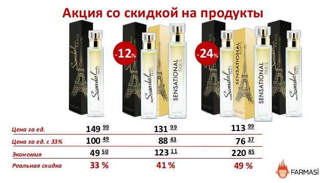 Фар норм инструкция