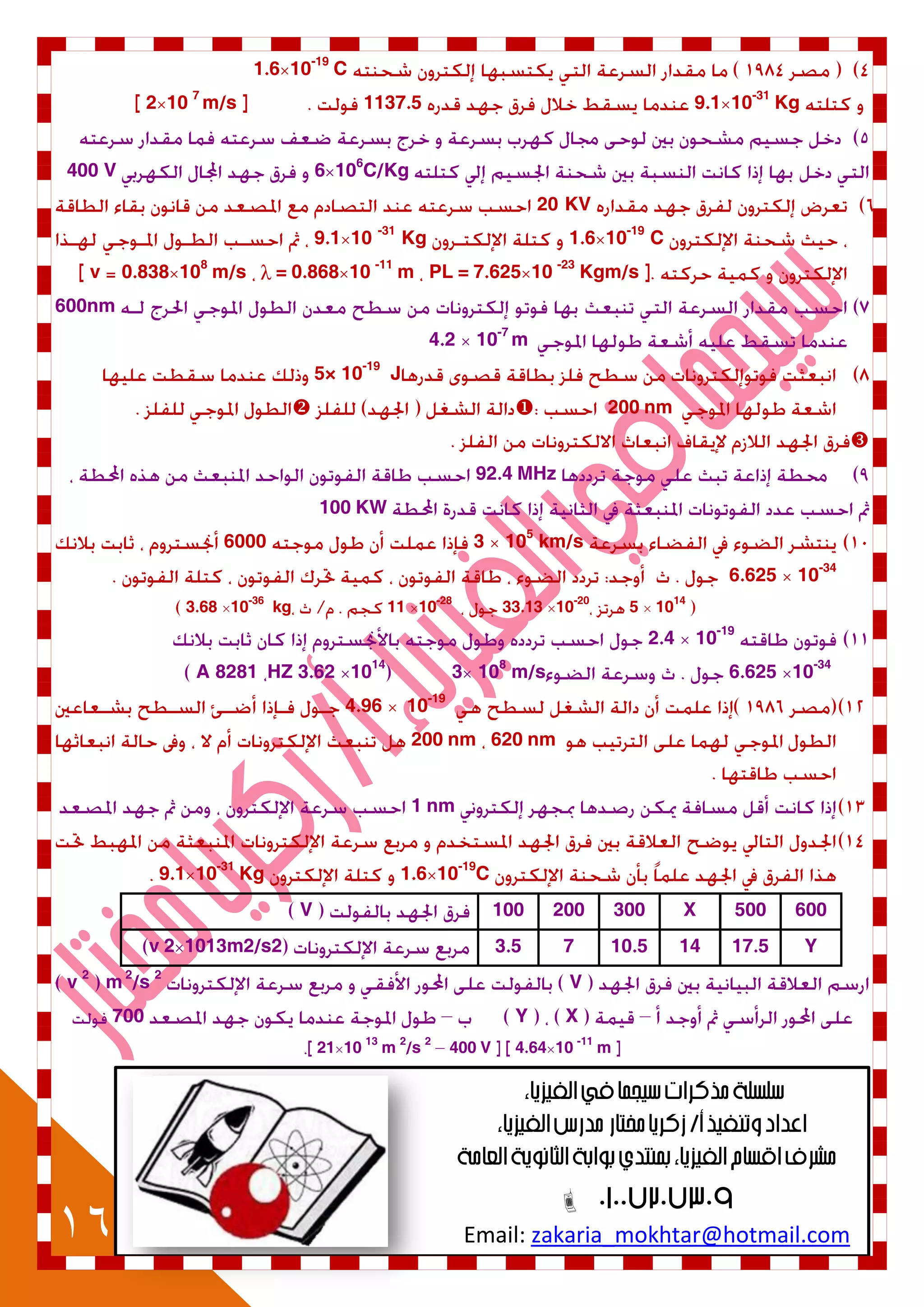 16
10-19
C1.6
10-31
Kg9.11137.510 7
m/s2
106
C/Kg6V400
20 KV
10-19
C1.610 -31
Kg9.1
10 -23
Kgm/sPL = 7.62510 -11
mλ = 0.868108
m/s0.838v
600nm
10-7
m4.2
J10-19
5×
200 nm

92.4 MHz
100 KW
km/s105
36000
10-34
6.625
1014
510-20
33.1310-28
11kg10-36
3.68
10-19
2.4
10-34
6.625m/s108
31014
3.62HZ8281A
10-19
4.96
620 nm200 nm
1 nm
10-19
C1.610-31
Kg9.1
600500X300200100V
Y17.51410.573.51013m2/s2v 2
Vm2
/s 2
v 2
XY700
10 -11
m4.64400 V10 13
m 2
/s 2
21

zakaria_mokhtar@hotmail.comEmail:
 