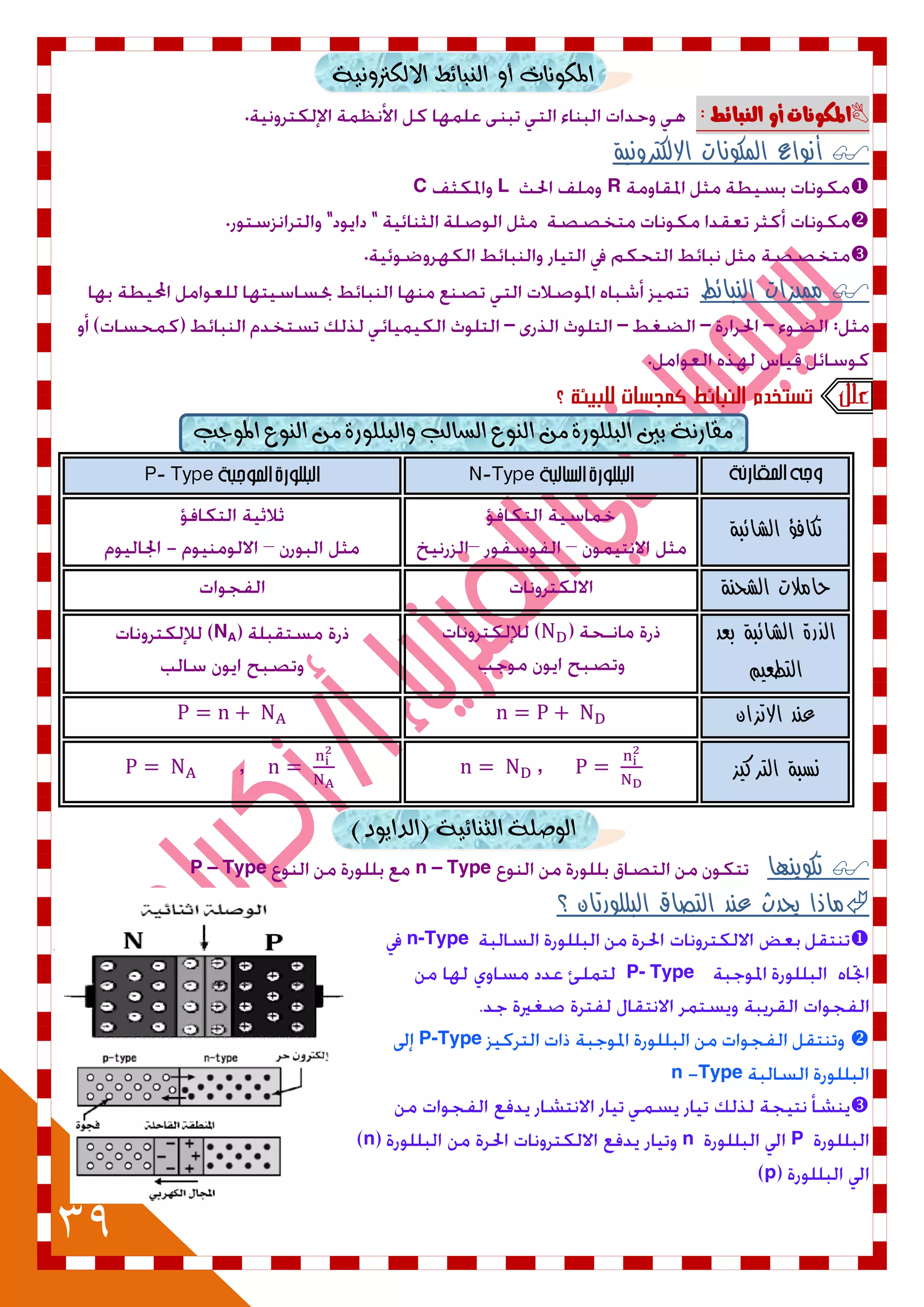 39
‫املهْٛات‬ٚ‫أ‬‫ايٓبا٥ط‬١ْٝٚ‫االيهرت‬
‫املهْىات‬ّ‫أ‬‫اليباٜط‬:.
‫أنواع‬‫المكونات‬‫االلكترونية‬
RLC
"".
.
‫النبائط‬ ‫مميزات‬
:––––
.
‫ا‬ َٔ ٠‫ايبًًٛز‬ ‫بني‬ ١ْ‫َكاز‬‫املٛدب‬ ‫ايٓٛع‬ َٔ ٠‫ٚايبًًٛز‬ ‫ايطايب‬ ‫يٓٛع‬
N-TypeP- Type
‫الشائبة‬ ‫تكافؤ‬
‫الشحنة‬ ‫حامالت‬
‫الذر‬‫بعد‬ ‫الشائبة‬ ‫ة‬
‫التطعيم‬
NA
‫االتزان‬ ‫عند‬
‫التركيز‬ ‫نسبة‬,,
٥‫ايجٓا‬ ١ً‫ايٛص‬)‫(ايداٜٛد‬ ١ٝ
‫تكوينها‬Type–nType–P
‫ماذا‬‫يحدث‬‫عند‬‫التصاق‬‫البللورتان‬‫؟‬
n-Type
P- Type
P-Type
Typen

Pnn
p
 