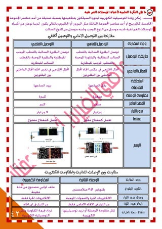 42
‫هي‬ ‫ما‬ ‫س‬‫الفكزة‬‫العلمية‬‫ألشباه‬‫املىصالت‬‫الغري‬‫نقية‬
ٞ‫اخلًف‬ ٌٝ‫ٚايتٛص‬ َٞ‫االَا‬ ٌٝ‫ايتٛص‬ ‫بني‬ ١ْ‫َكاز‬
١ٝ‫ايهٗسب‬ ١َٚ‫ٚاملكا‬ ١ٝ٥‫ايجٓا‬ ١ً‫ايٛص‬ ‫بني‬ ١ْ‫َكاز‬
‫المقارن‬ ‫وجه‬‫ة‬
‫البللوري‬ ‫التكوين‬n,p
‫التيار‬ ‫مرور‬ ‫وسائل‬
‫التيار‬ ‫مرور‬ ‫اتجاه‬
‫الحرارة‬ ‫درجة‬ ‫ارتفاع‬
 