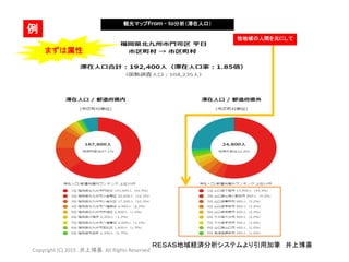 観光マップFrom - to分析（滞在人口）
例
他地域の人間を元にして
まずは属性
ＲＥＳＡＳ地域経済分析システムより引用加筆 井上博喜
Copyright (C) 2015 .井上博喜. All Rights Reserved
 