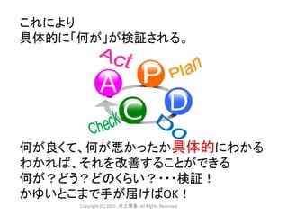 Copyright (C) 2015 .井上博喜. All Rights Reserved
 