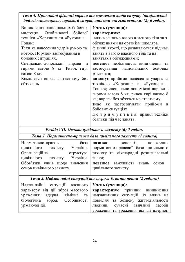 Реферат На Тему Стрілецька Зброя Та Поводження З Нею
