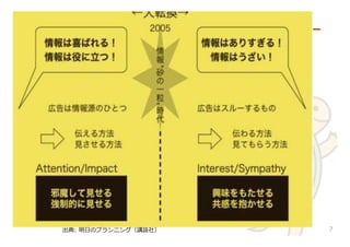 √
出典:  明⽇日のプランニング（講談社） 7
 