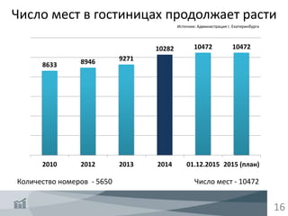 Рождественский саммит ГУД 2015.Рынок недвижимости Екатеринбурга | PPT