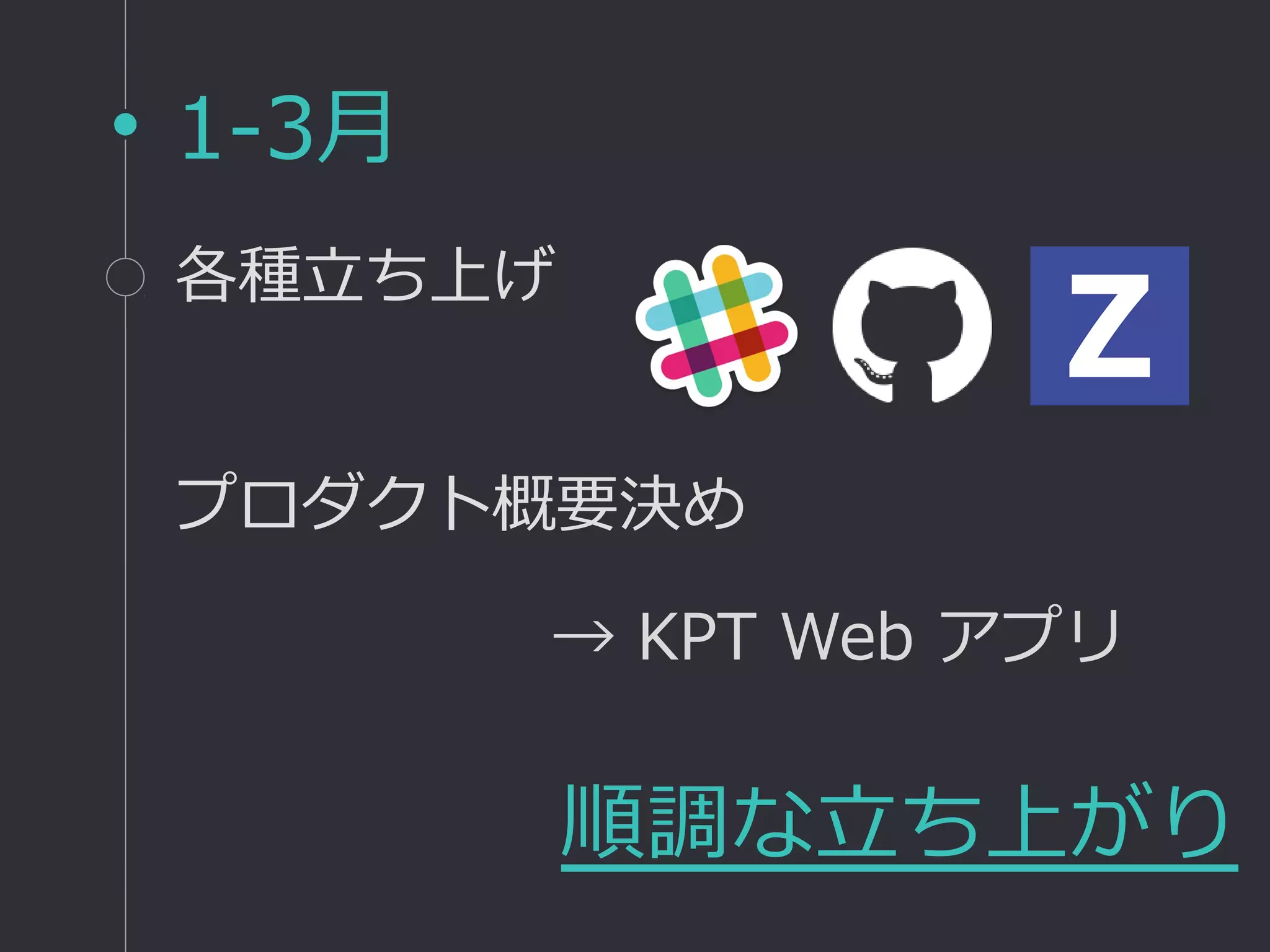 1-3月
各種立ち上げ
プロダクト概要決め
→ KPT Web アプリ
順調な立ち上がり
 