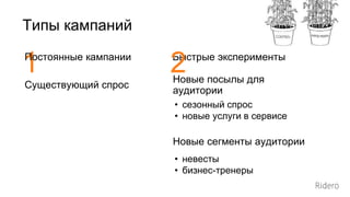 Типы кампаний
1Постоянные кампании Быстрые эксперименты
2
Существующий спрос
Новые посылы для
аудитории
Новые сегменты аудитории
• сезонный спрос
• новые услуги в сервисе
• невесты
• бизнес-тренеры
 