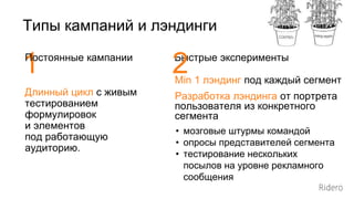 Типы кампаний и лэндинги
1Постоянные кампании Быстрые эксперименты
2
Длинный цикл с живым
тестированием
формулировок
и элементов
под работающую
аудиторию.
Min 1 лэндинг под каждый сегмент
• мозговые штурмы командой
• опросы представителей сегмента
• тестирование нескольких
посылов на уровне рекламного
сообщения
Разработка лэндинга от портрета
пользователя из конкретного
сегмента
 