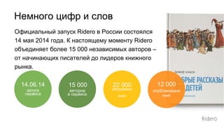 Официальный запуск Ridero в России состоялся
14 мая 2014 года. К настоящему моменту Ridero
объединяет более 15 000 независимых авторов –
от начинающих писателей до лидеров книжного
рынка.
15 000
авторов
в сервисе
14.06.14
запуск
сервиса
12 000
опубликовано
книг
22 000
загружено
книг
Немного цифр и слов
 