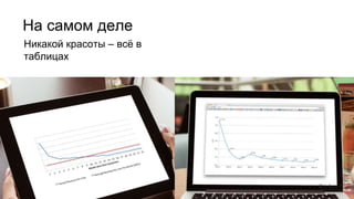 На самом деле
Никакой красоты – всё в
таблицах
 