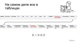 На самом деле все в
таблицах
 