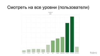Смотреть на все уровни (пользователи)
 