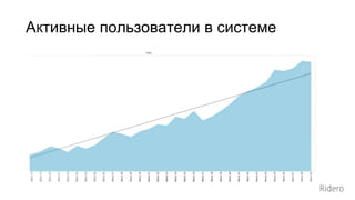Активные пользователи в системе
 