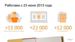 Работаем с 23 июня 2013 года
 