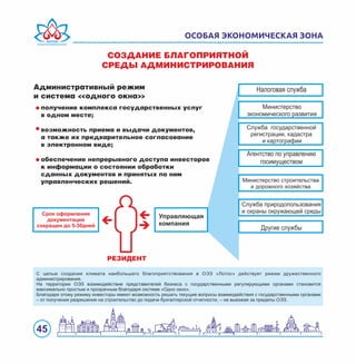 45
ОСОБАЯ ЭКОНОМИЧЕСКАЯ ЗОНА
С целью создания климата наибольшего благоприятствования в ОЭЗ «Лотос» действует режим дружественного
администрирования.
На территории ОЭЗ взаимодействие представителей бизнеса с государственными регулирующими органами становится
максимально простым и прозрачным благодаря системе «Одно окно».
Благодаря этому режиму инвесторы имеют возможность решать текущие вопросы взаимодействия с государственными органами
– от получения разрешения на строительство до подачи бухгалтерской отчетности, – не выезжая за пределы ОЭЗ.
Срок оформления
документации
сокращен до 5-30дней
Служба природопользования
и охраны окружающей среды
Налоговая служба
Министерство
экономического развития
Служба государственной
регистрации, кадастра
и картографии
Агентство по управлению
госимуществом
Министерство строительства
и дорожного хозяйства
Другие службы
Управляющая
компания
ÐÅÇÈÄÅÍÒ
ÑÎÇÄÀÍÈÅ ÁËÀÃÎÏÐÈßÒÍÎÉ
ÑÐÅÄÛ ÀÄÌÈÍÈÑÒÐÈÐÎÂÀÍÈß
Àäìèíèñòðàòèâíûé ðåæèì
è ñèñòåìà «îäíîãî îêíà»
ïîëó÷åíèå êîìïëåêñà ãîñóäàðñòâåííûõ óñëóã
â îäíîì ìåñòå;
âîçìîæíîñòü ïðèåìà è âûäà÷è äîêóìåíòîâ,
à òàêæå èõ ïðåäâàðèòåëüíîå ñîãëàñîâàíèå
â ýëåêòðîííîì âèäå;
îáåñïå÷åíèå íåïðåðûâíîãî äîñòóïà èíâåñòîðîâ
ê èíôîðìàöèè î ñîñòîÿíèè îáðàáîòêè
ñäàííûõ äîêóìåíòîâ è ïðèíÿòûõ ïî íèì
óïðàâëåí÷åñêèõ ðåøåíèé.
 