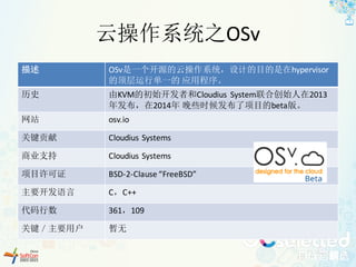 云操作系统之OSv
描述 OSv是一个开源的云操作系统，设计的目的是在hypervisor
的顶层运行单一的 应用程序。
历史 由KVM的初始开发者和Cloudius System联合创始人在2013
年发布，在2014年 晚些时候发布了项目的beta版。
网站 osv.io
关键贡献 Cloudius Systems
商业支持 Cloudius Systems
项目许可证 BSD-2-Clause	“FreeBSD”
主要开发语言 C，C++
代码行数 361，109
关键／主要用户 暂无
 