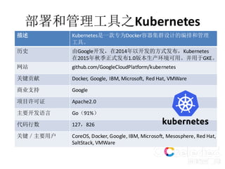 部署和管理工具之Kubernetes
描述 Kubernetes是一款专为Docker容器集群设计的编排和管理
工具。
历史 由Google开发，在2014年以开发的方式发布，Kubernetes
在2015年秋季正式发布1.0版本生产环境可用。并用于GKE。
网站 github.com/GoogleCloudPlatform/kubernetes
关键贡献 Docker,	Google,	 IBM,	Microsoft,	Red	Hat,	VMWare
商业支持 Google
项目许可证 Apache2.0
主要开发语言 Go（91%）
代码行数 127，826
关键／主要用户 CoreOS,	Docker,	Google,	IBM,	Microsoft,	Mesosphere,	Red	Hat,	
SaltStack,	VMWare
 