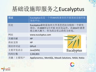 基础设施即服务之Eucalyptus
描述 Eucalyptus也是一个和AWS相兼容的开源基础设施即服
务的平台。
历史 Eucalyptus最初是加州大学圣芭芭拉分校的一个研究
项目，在2009年1月开始 社区化运作，在2014年惠普
将之纳入麾下，作为其公有云的有力补充。
网站 www.eucalyptus.com
关键贡献 HP
商业支持 HP
项目许可证 GPLv3
主要开发语言 Java(54%)
代码行数 1,542,831
关键／主要用户 AppDynamics,	 MemSQL,	Mosaik Solutions,	 NASA,	Nokia
 