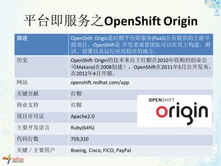 平台即服务之OpenShift Origin
描述 OpenShift Origin是红帽平台即服务(PaaS)公有提供的上游开
源项目，OpenShift是 开发者或者团队可以在其上构建、测
试、部署以及运行应用程序的地方。
历史 OpenShift Origin的技术来自于红帽在2010年收购的创业公
司Makara(在2008创建），OpenShift在2011年5月公开发布，
在2012年4月开源。
网站 openshift.redhat.com/app
关键贡献 红帽
商业支持 红帽
项目许可证 Apache2.0
主要开发语言 Ruby(64%)
代码行数 759,310
关键／主要用户 Boeing,	Cisco,	FICO,	PayPal
 