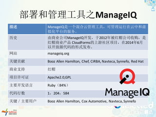 部署和管理工具之ManageIQ
描述 ManageIQ是一个混合云管理工具，可管理运行在云中和虚
拟化平台的服务。
历史 由商业公司ManageIQ开发，于2012年被红帽公司收购，是
红帽商业产品 CloudForms的上游社区项目，在2014年6月
以开放源代码的形式发布。
网站 manageiq.org
关键贡献 Booz	Allen	Hamilton,	Chef,	CiRBA,	Navteca,	Synnefo,	Red	Hat
商业支持 红帽
项目许可证 Apache2.0,GPL
主要开发语言 Ruby（84%）
代码行数 1，204，584
关键／主要用户 Booz	Allen	Hamilton,	Cox	Automotive,	Navteca,	Synnefo
 