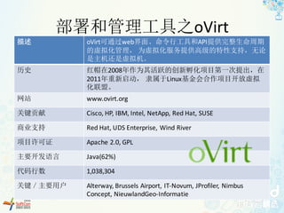 部署和管理工具之oVirt
描述 oVirt可通过web界面、命令行工具和API提供完整生命周期
的虚拟化管理， 为虚拟化服务提供高级的特性支持，无论
是主机还是虚拟机。
历史 红帽在2008年作为其活跃的创新孵化项目第一次提出，在
2011年重新启动， 隶属于Linux基金会合作项目开放虚拟
化联盟。
网站 www.ovirt.org
关键贡献 Cisco,	HP,	IBM,	Intel,	NetApp,	Red	Hat,	SUSE
商业支持 Red	Hat,	UDS	Enterprise,	Wind	River
项目许可证 Apache	2.0,	GPL
主要开发语言 Java(62%)
代码行数 1,038,304
关键／主要用户 Alterway,	Brussels	Airport,	IT-Novum,	JProfiler,	Nimbus	
Concept,	NieuwlandGeo-Informatie
 