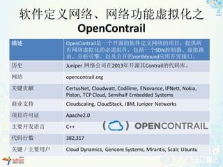 软件定义网络、网络功能虚拟化之
OpenContrail
描述 OpenContrail是一个开源的软件定义网络的项目，提供所
有网络虚拟化的必需组件，包括一个SDN控制器、虚拟路
由、分析引擎、以及公开的northbound应用开发接口。
历史 Juniper	网络公司在2013年开源其Contrail的代码库。
网站 opencontrail.org
关键贡献 CertusNet,	Cloudwatt,	Codilime,	ENovance,	IPNett,	Nokia,	
Piston,	TCP	Cloud,	Semihalf Embedded	Systems
商业支持 Cloudscaling,	CloudStack,	IBM,	Juniper	Networks
项目许可证 Apache2.0
主要开发语言 C++
代码行数 382,317
关键／主要用户 Cloud	Dynamics,	Gencore Systems,	Mirantis,	Scalr,	Ubuntu
 