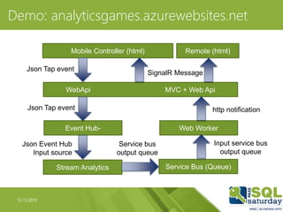 12.12.2015
Demo: analyticsgames.azurewebsites.net
Mobile Controller (html)
WebApi MVC + Web Api
Event Hub-
Stream Analytic...