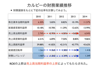 • 財務諸表をもとに下記の比率を計算してみよう。
カルビーの財務業績推移
2010 2011 2012 2013 2014
株主資本当期利益率 6.30% 5.83% 8.82% 10.19% 11.57%
総資産営業利益率 10.18% 10.78% 11.29% 12.65% 13.99%
売上高当期利益率 2.74% 2.73% 4.35% 5.26% 6.04%
売上高営業利益率 6.51% 6.89% 7.50% 8.80% 9.86%
売上高総利益率 39.88% 41.82% 42.31% 43.77% 43.62%
総資産回転率 1.564 1.565 1.505 1.438 1.418
財務レバレッジ 1.469 1.363 1.349 1.346 1.349
ROEの上昇は売上高当期利益率の上昇によってもたらされた。
 