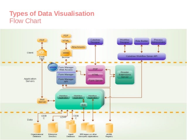 Data Visualisation: Types, Principles, and Tools